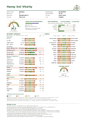 Sample report Haney + total digestion